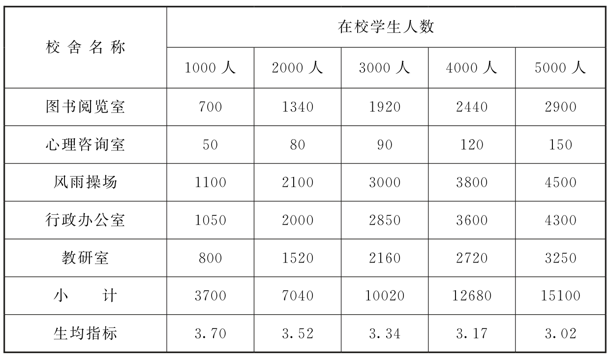 标准附图