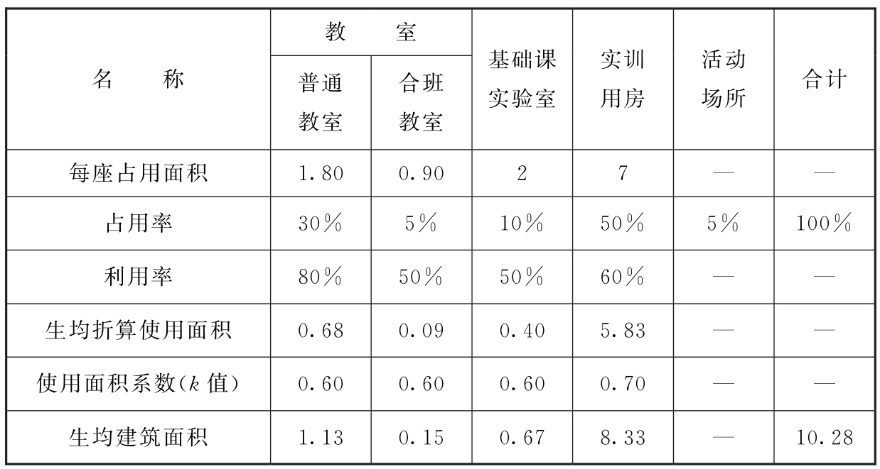 标准附图