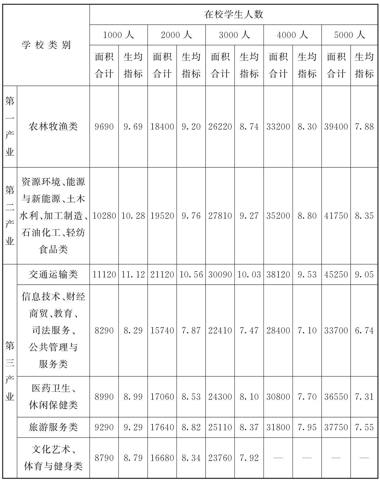 标准附图