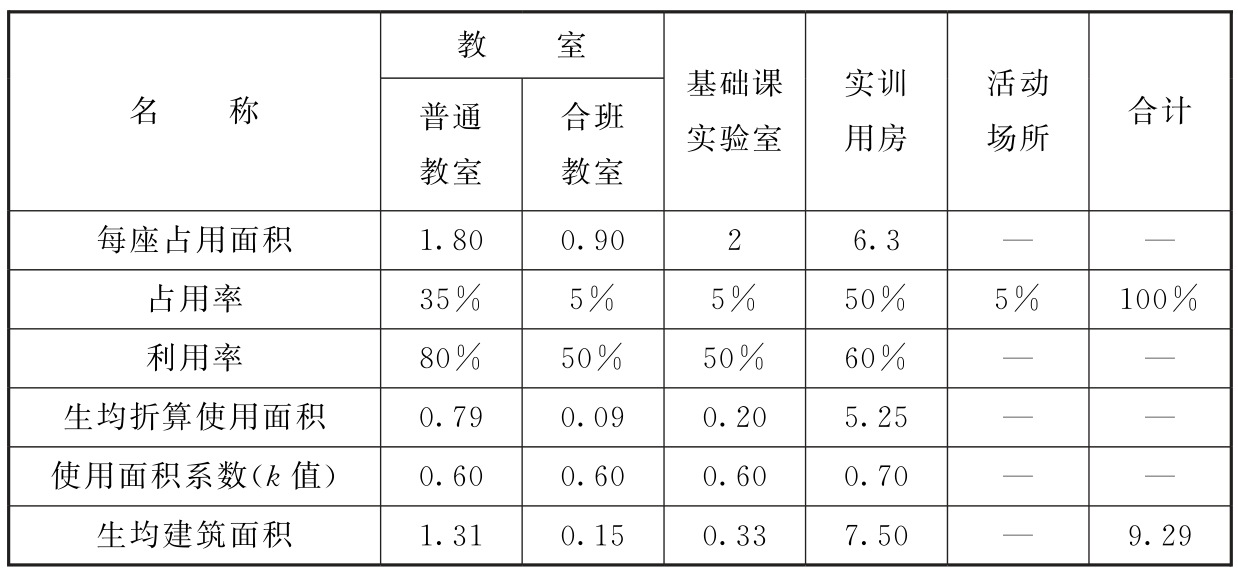 标准附图