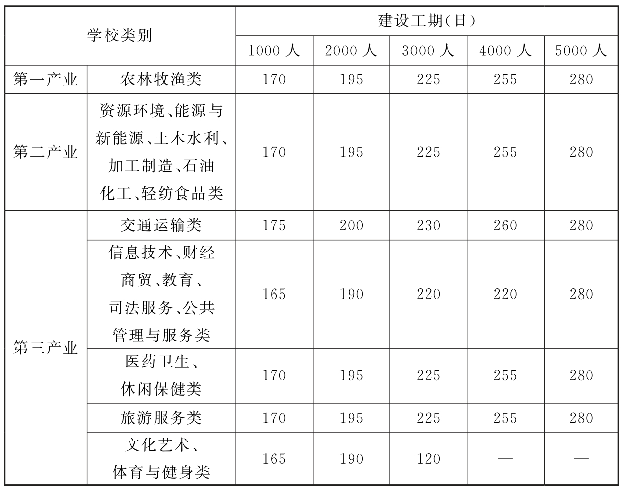 标准附图