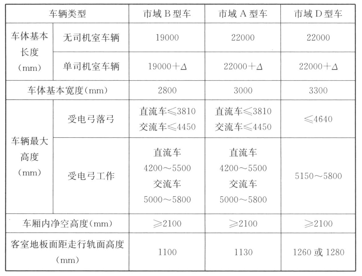 标准附图