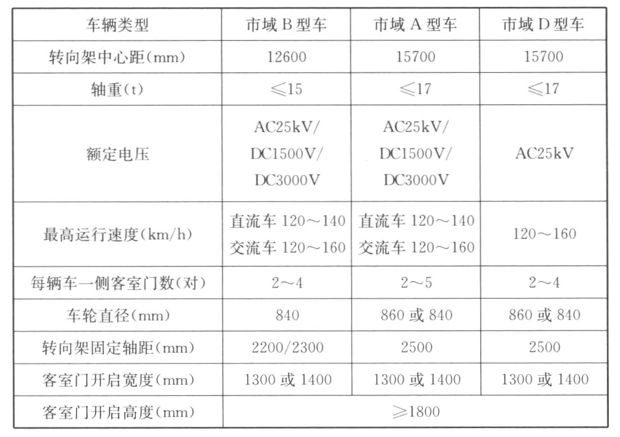 标准附图