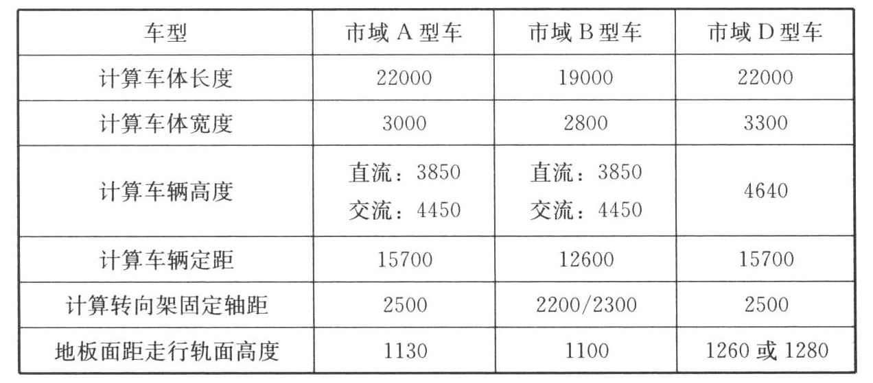 标准附图