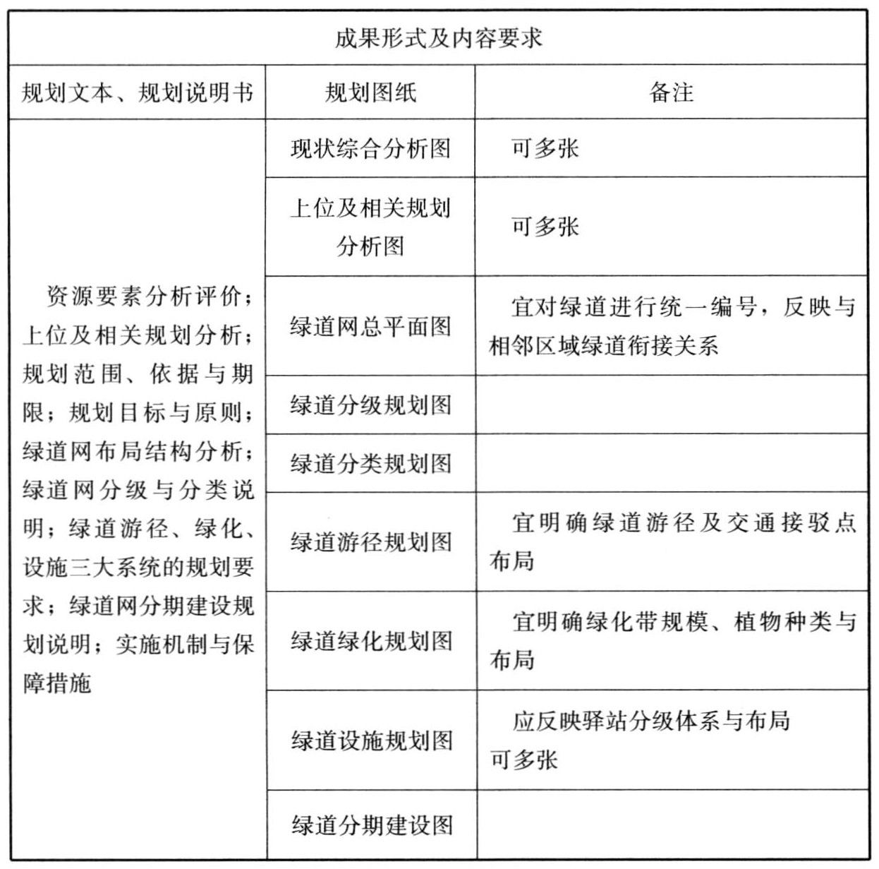 标准附图