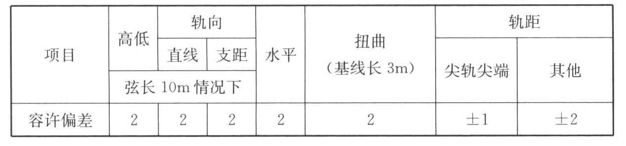 标准附图