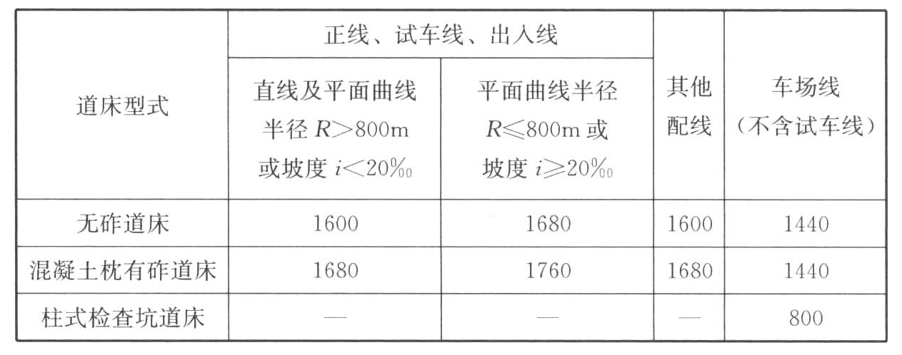 标准附图