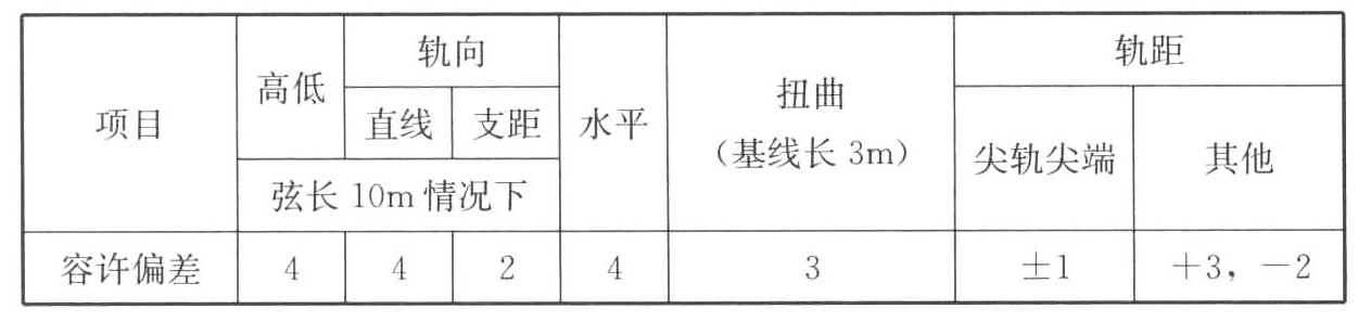 标准附图