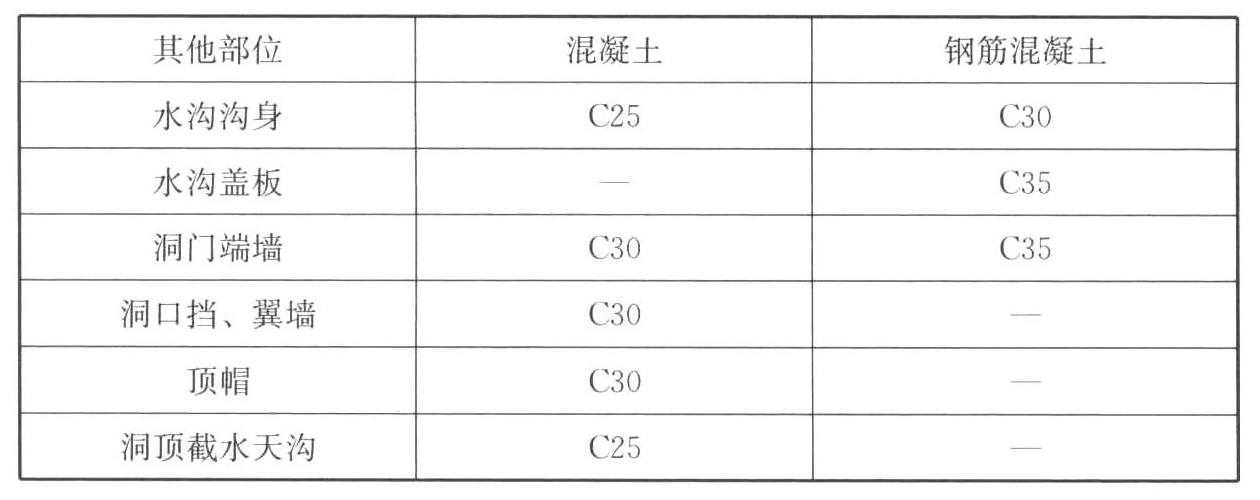 标准附图