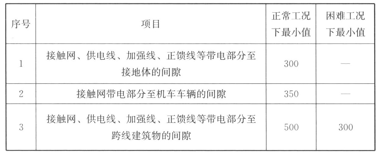 标准附图