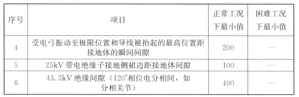 标准附图