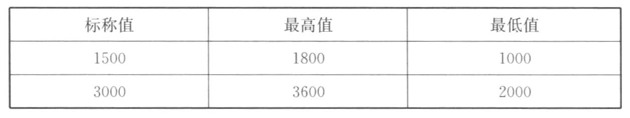 标准附图