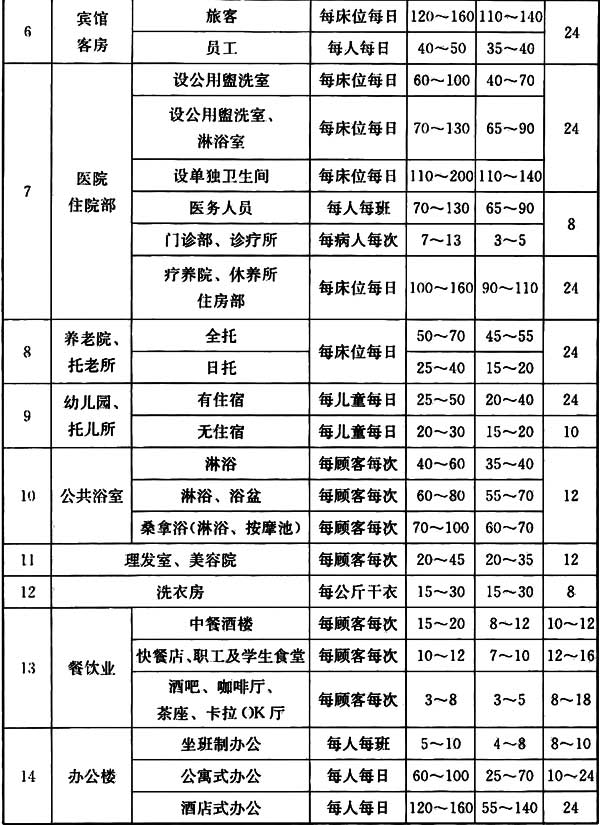 标准附图