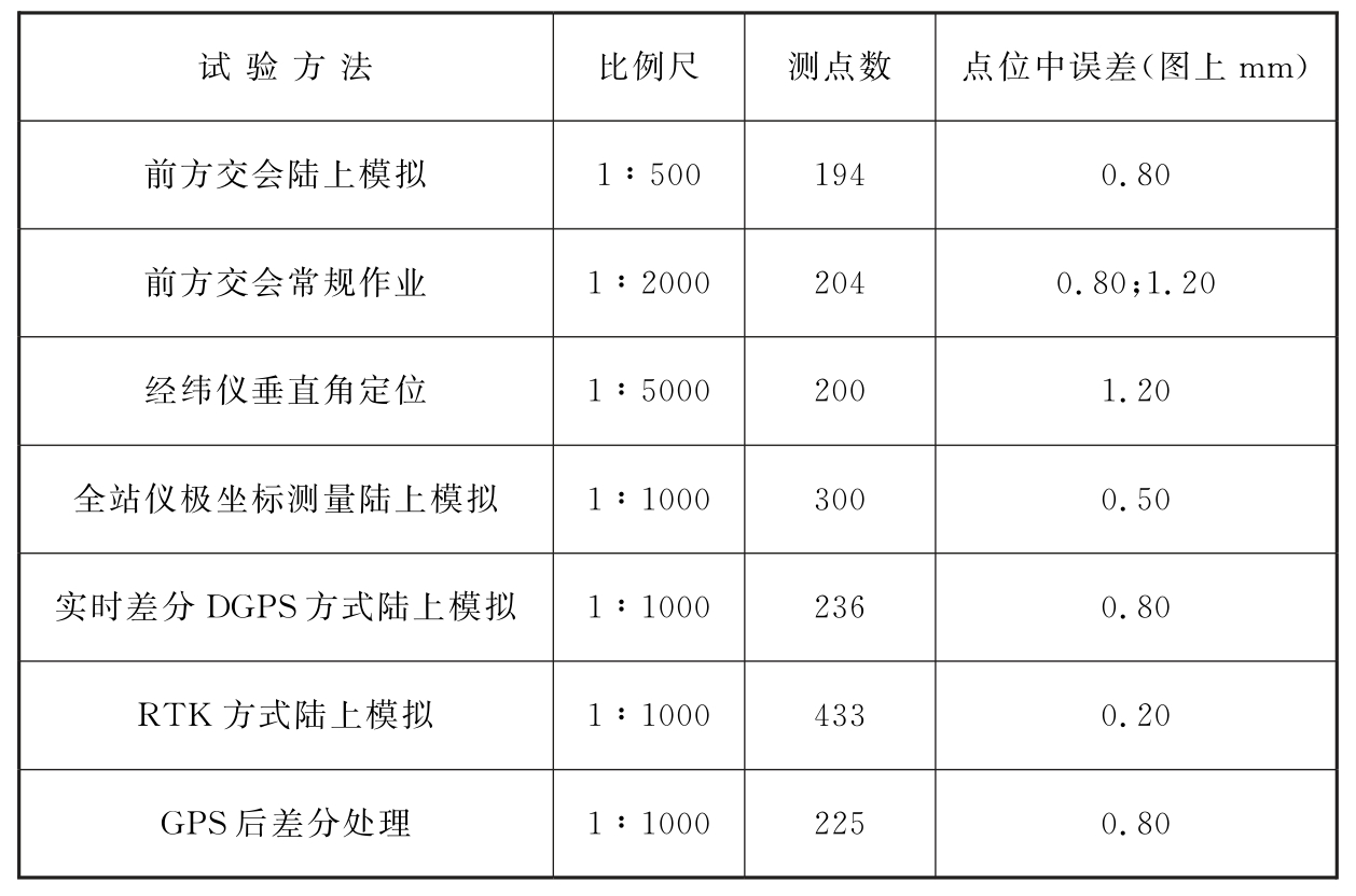 标准附图