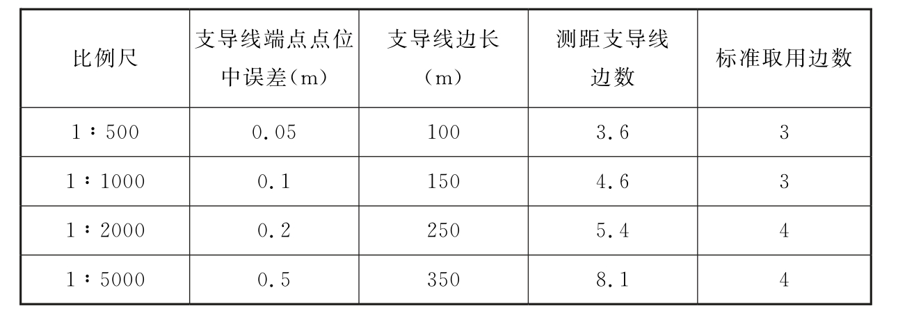 标准附图
