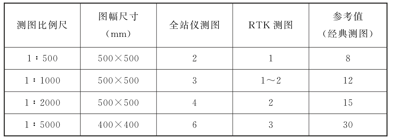 标准附图