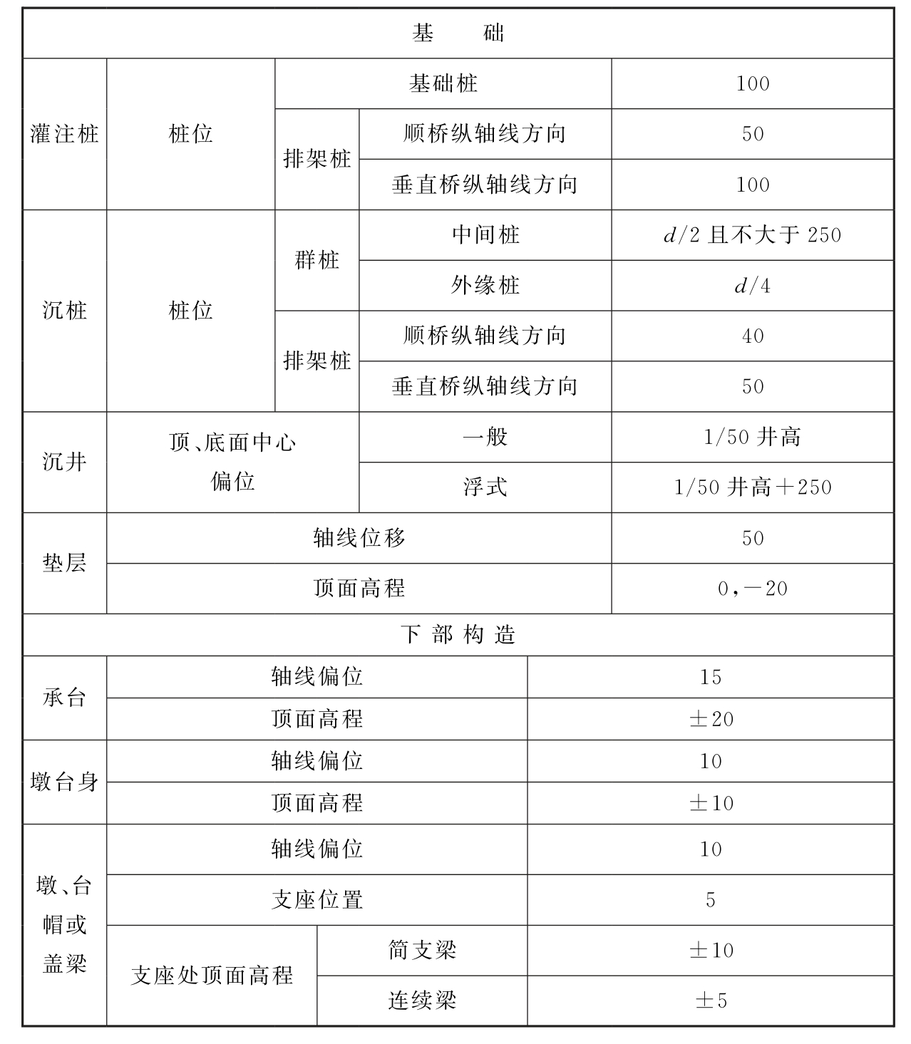 标准附图