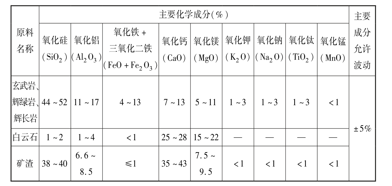 标准附图