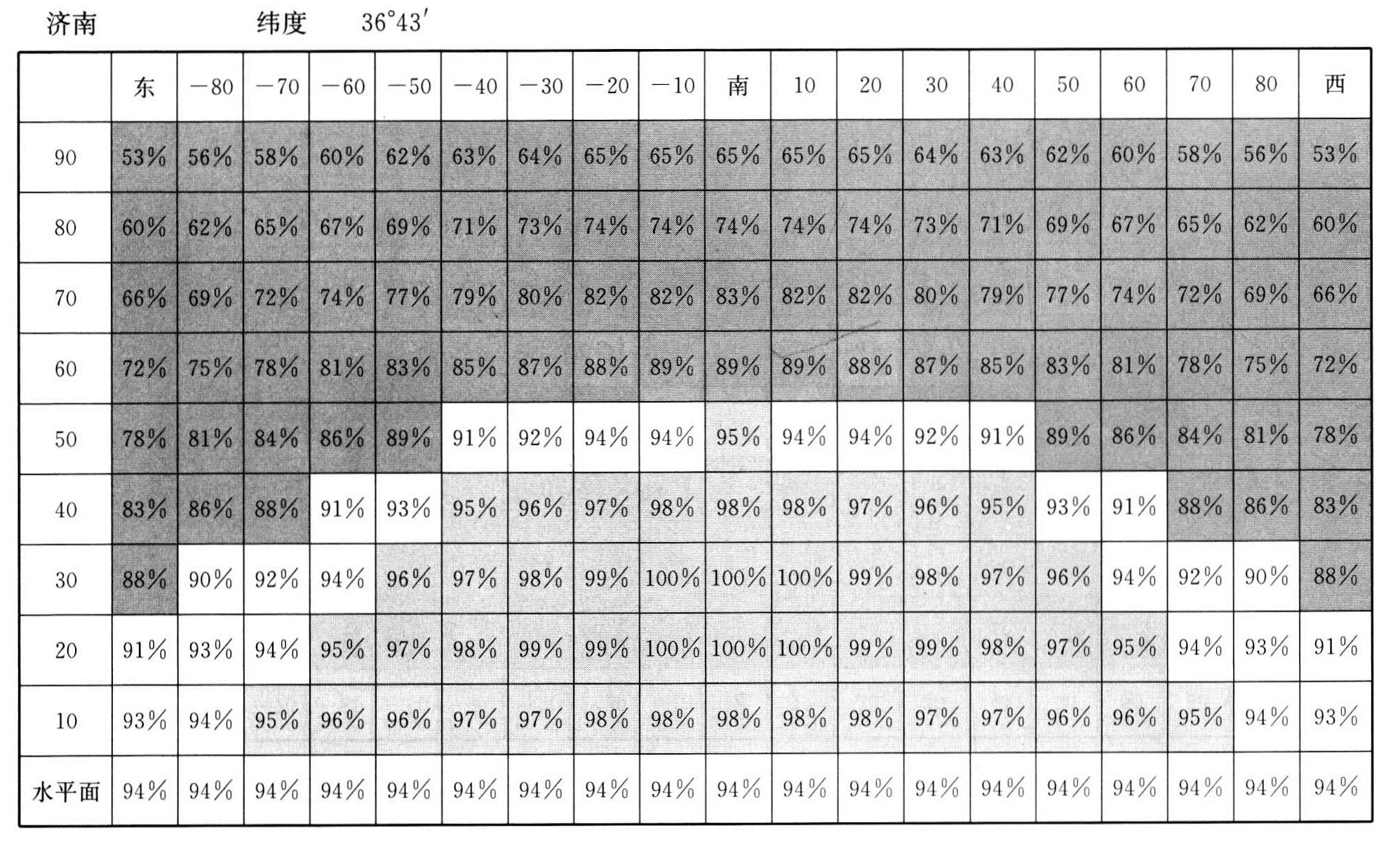 标准附图