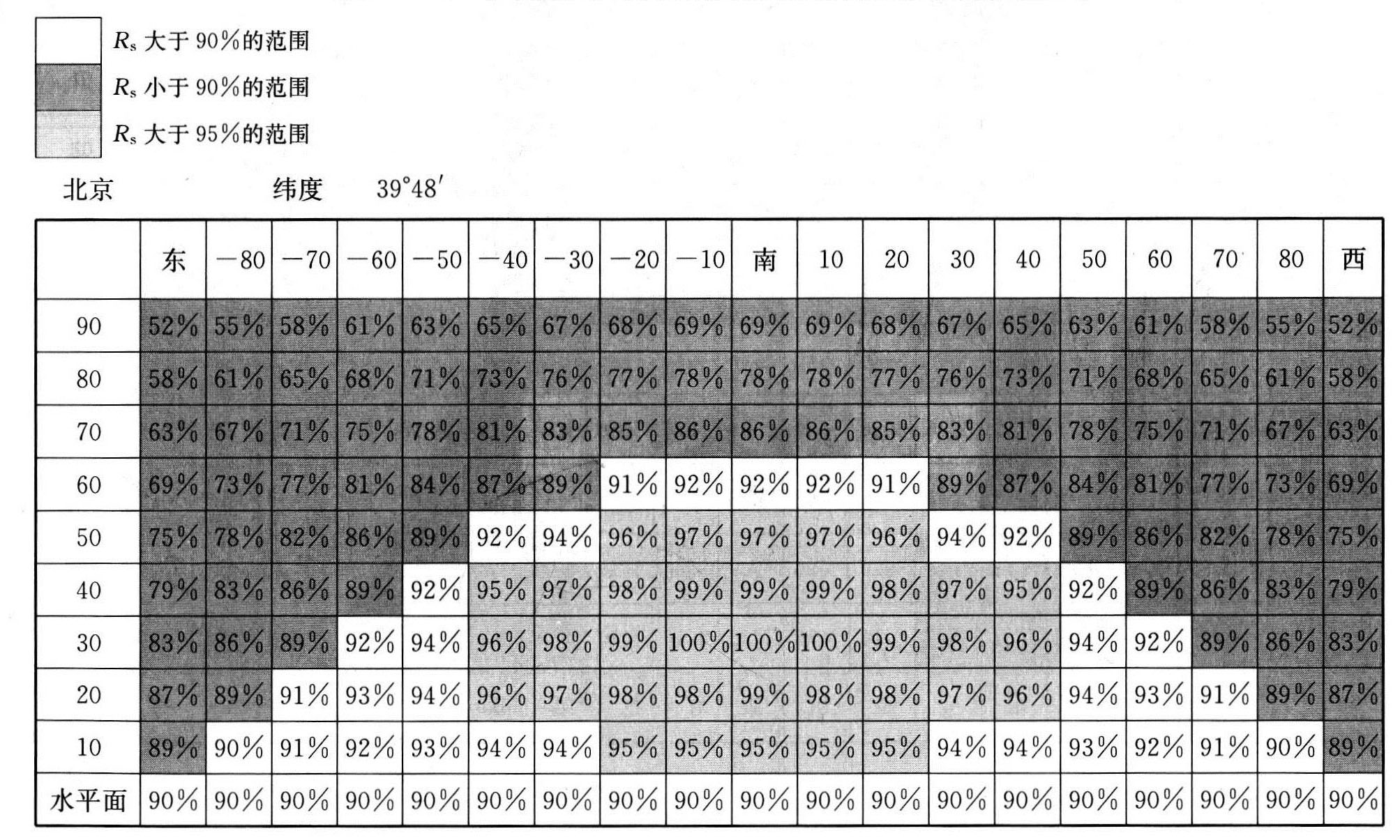 标准附图
