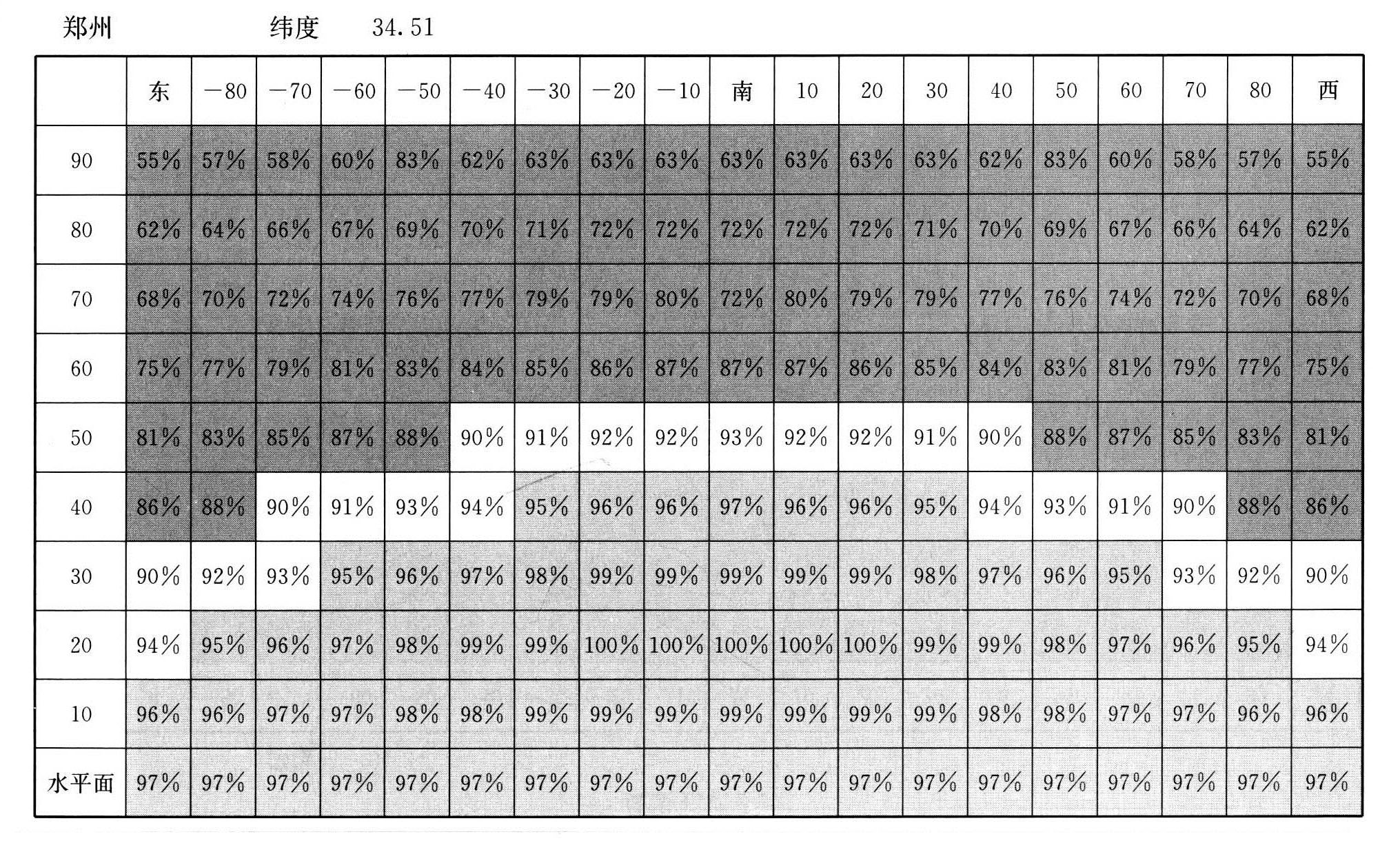 标准附图