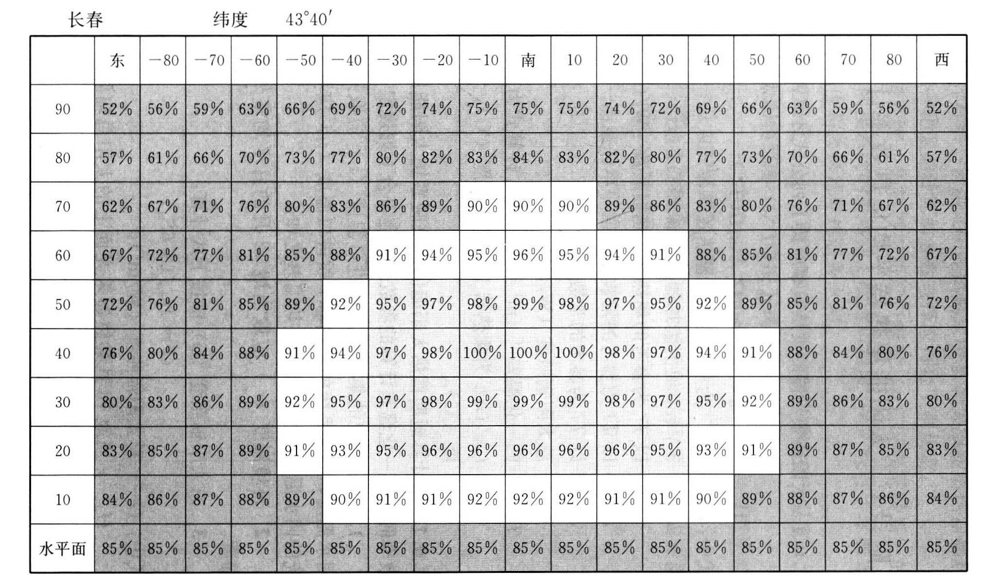 标准附图