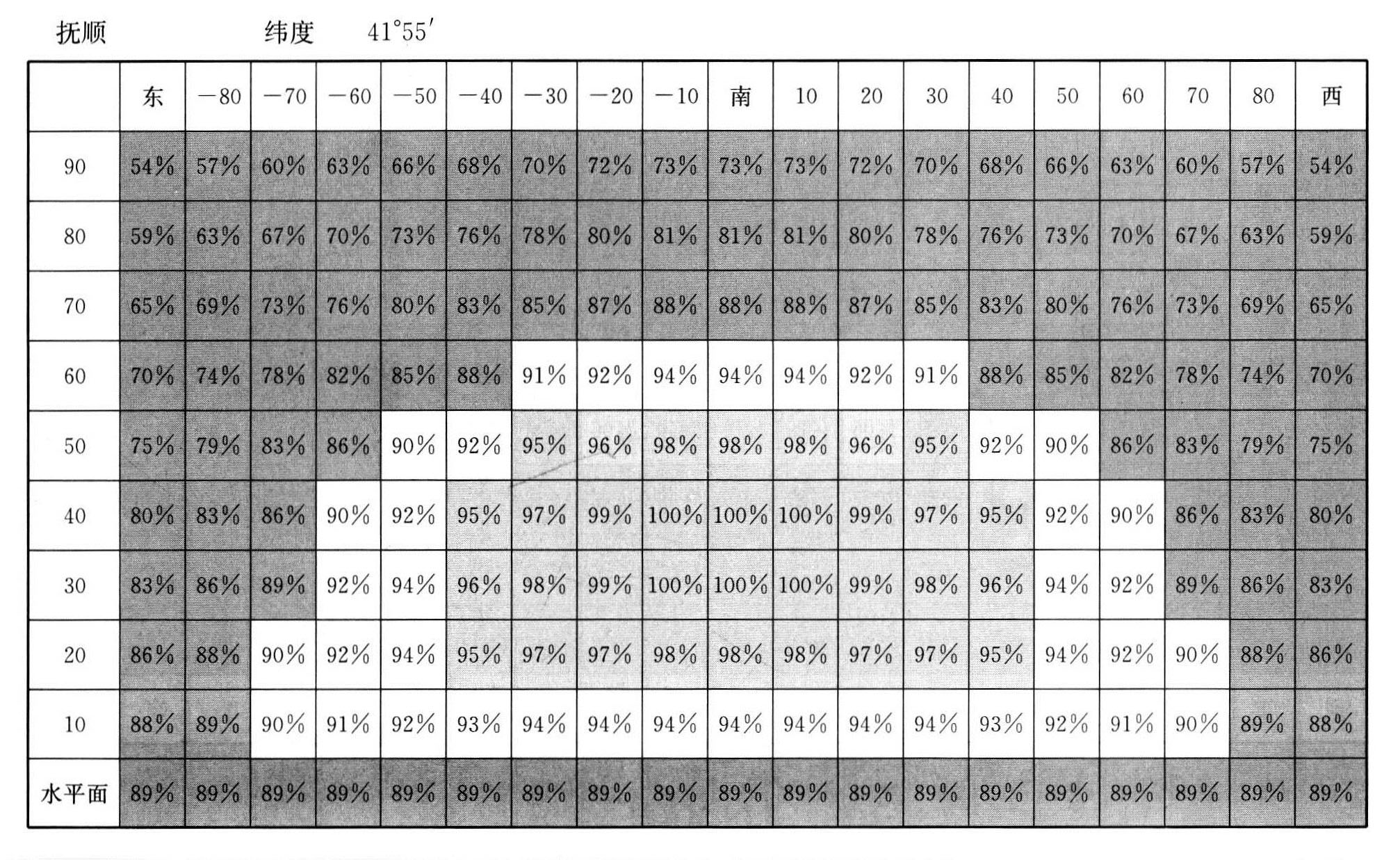 标准附图