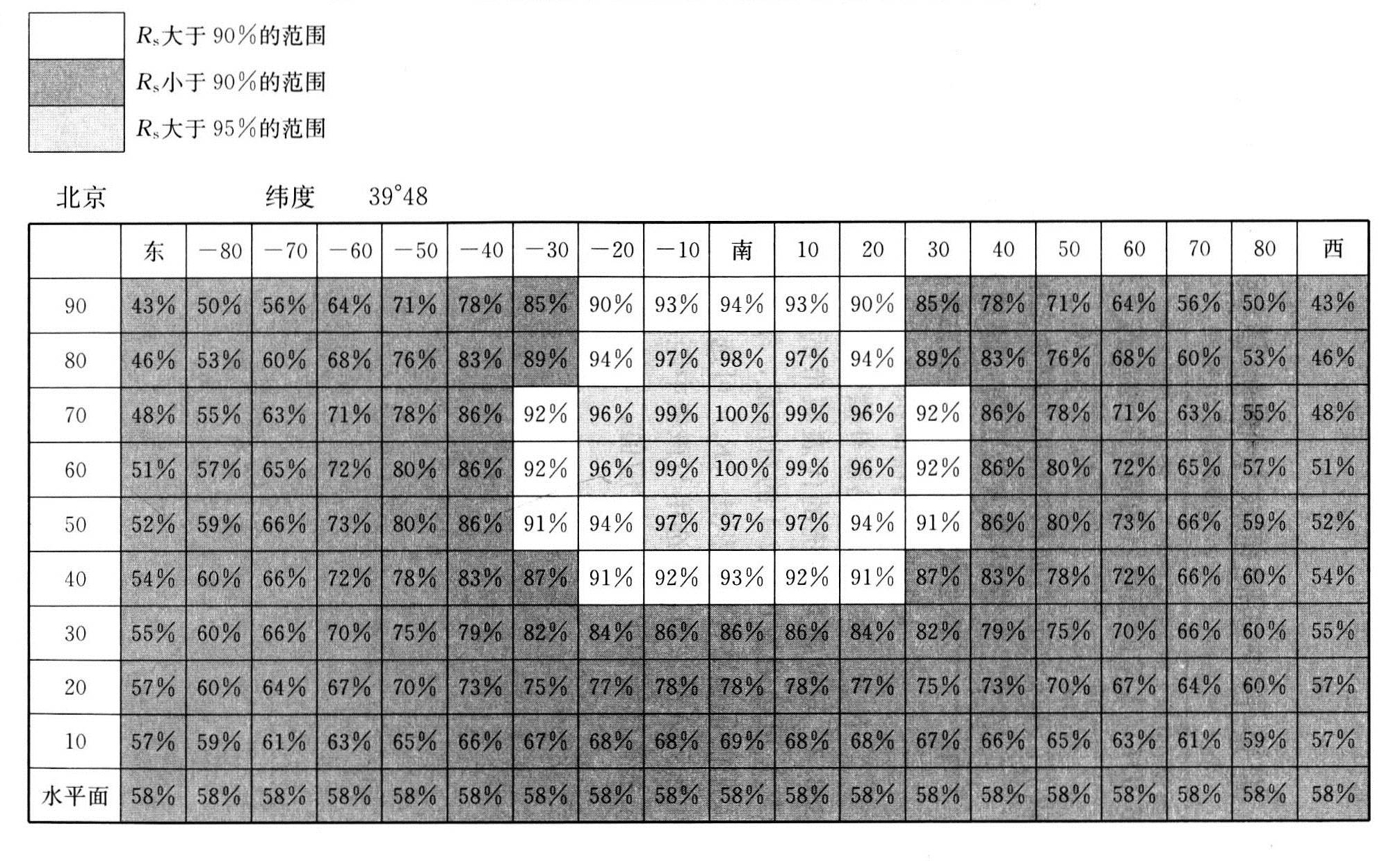 标准附图