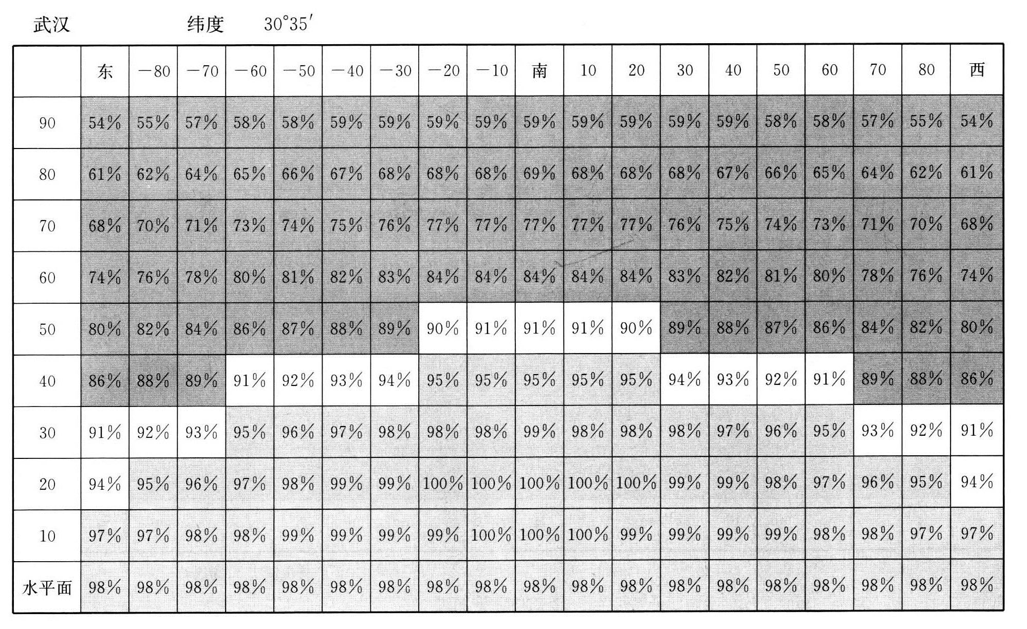 标准附图
