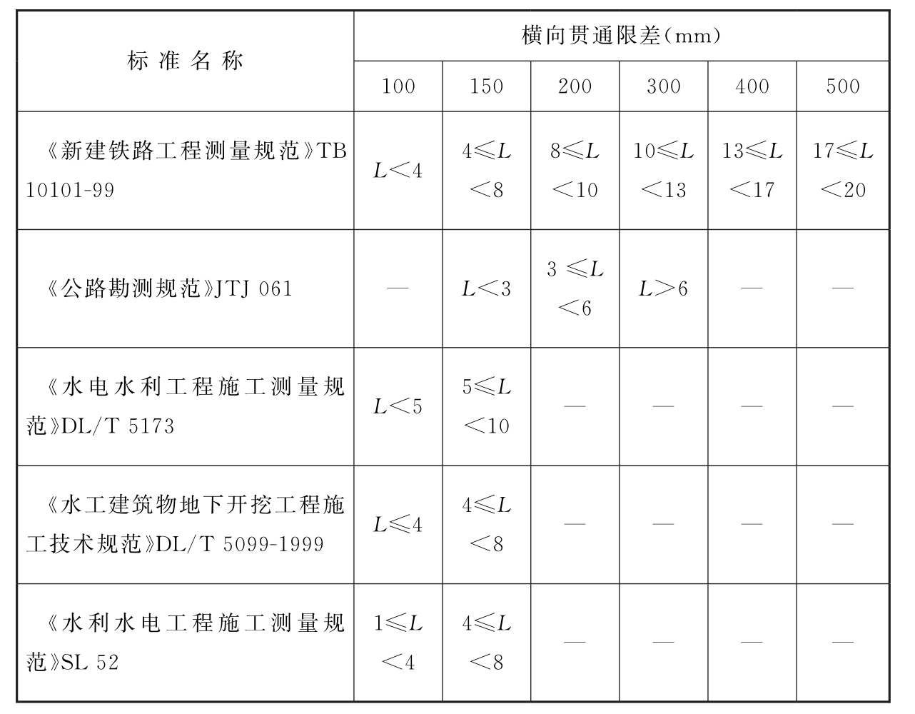 标准附图