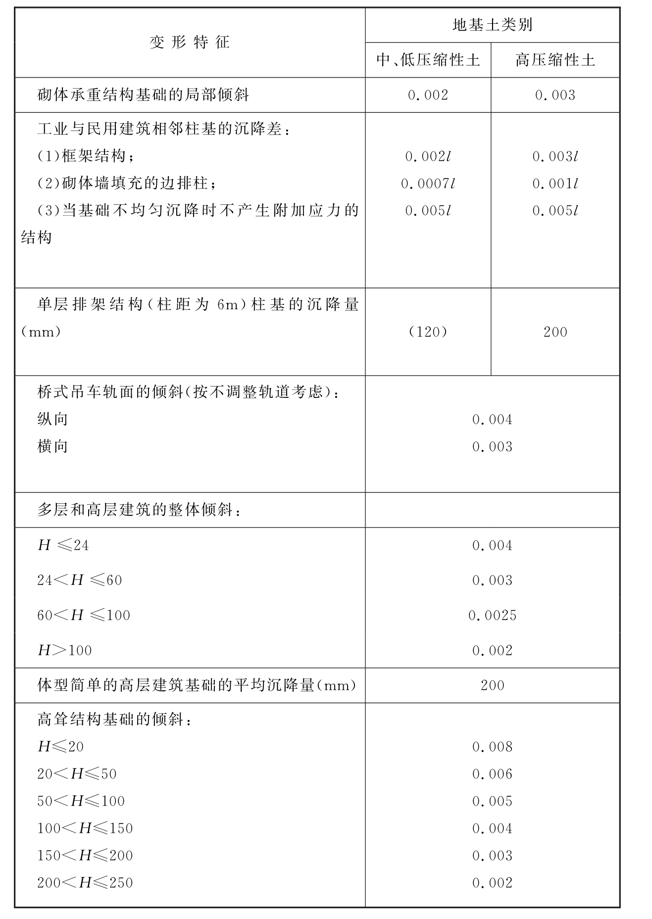 标准附图