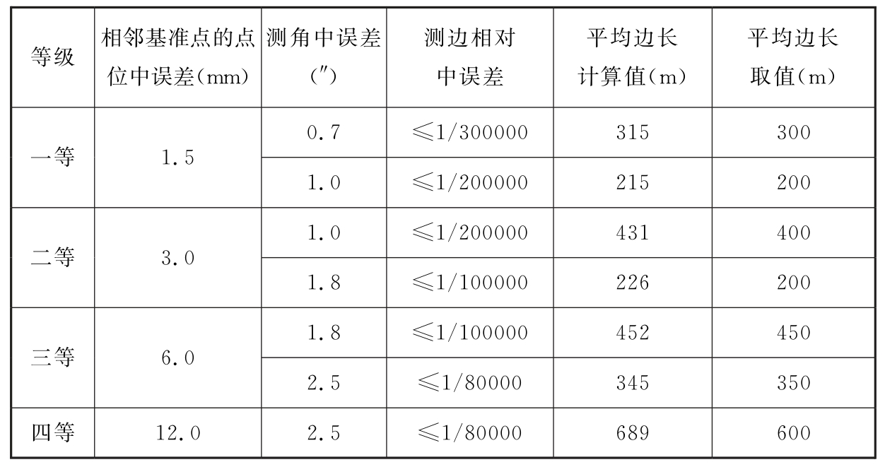 标准附图