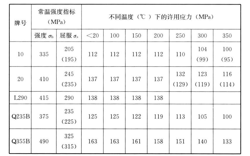 标准附图