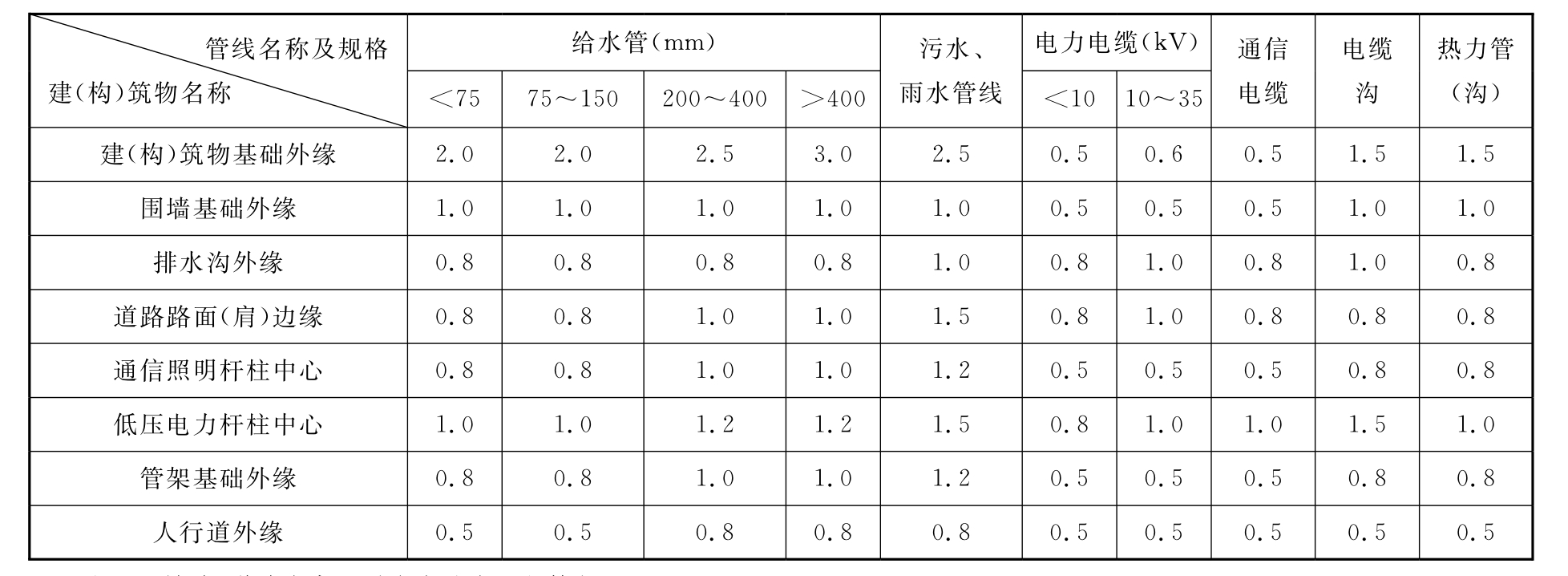 标准附图