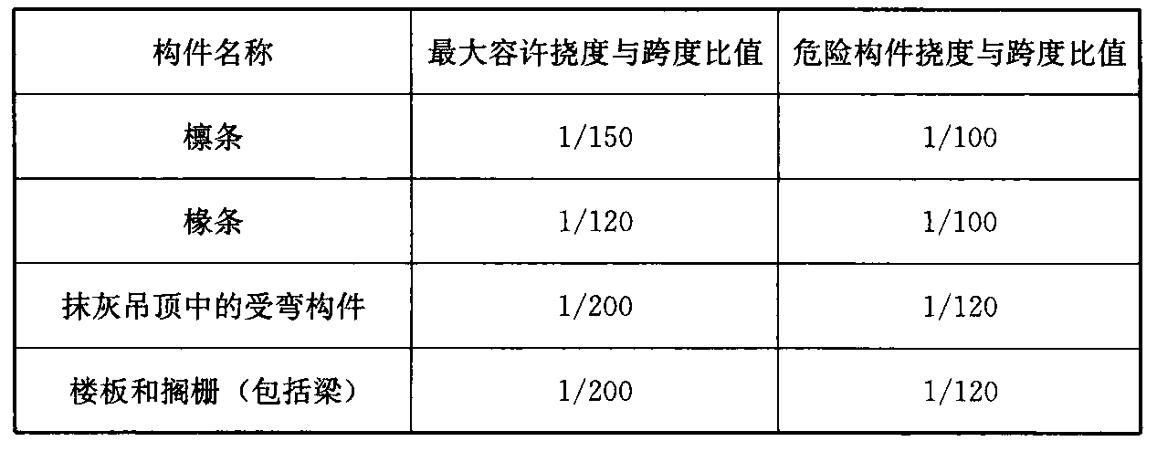 标准附图