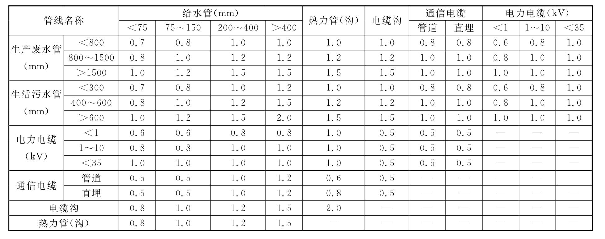 标准附图
