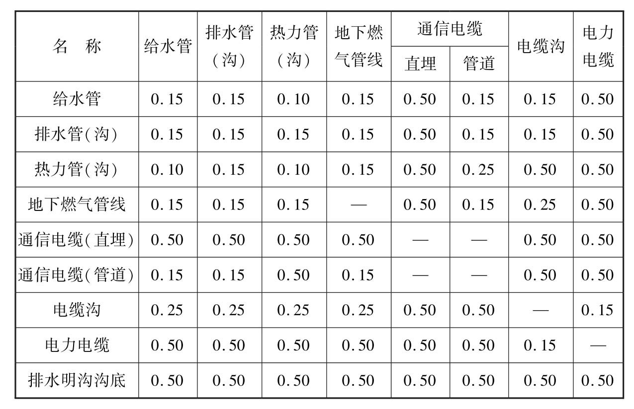 标准附图