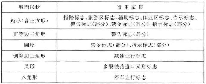 标准附图