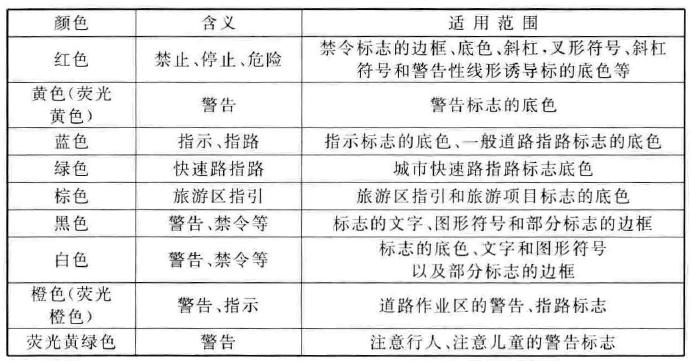 标准附图
