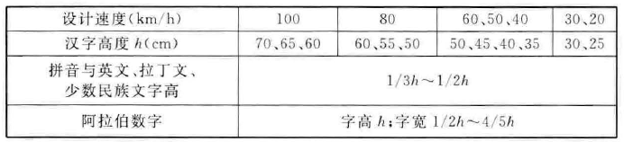 标准附图