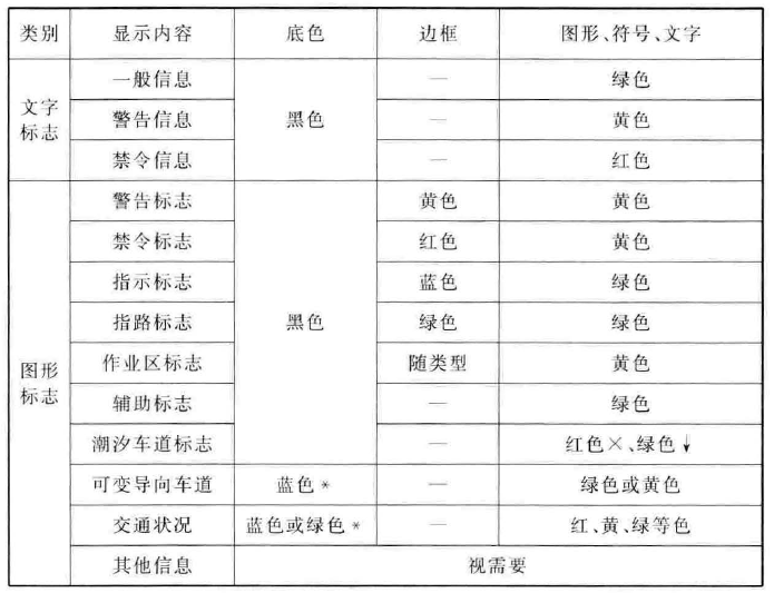 标准附图