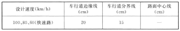 标准附图