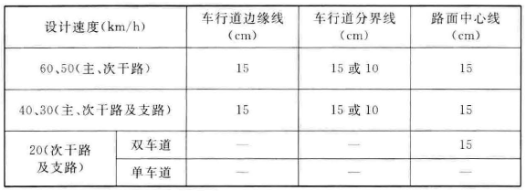 标准附图