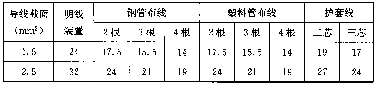 标准附图