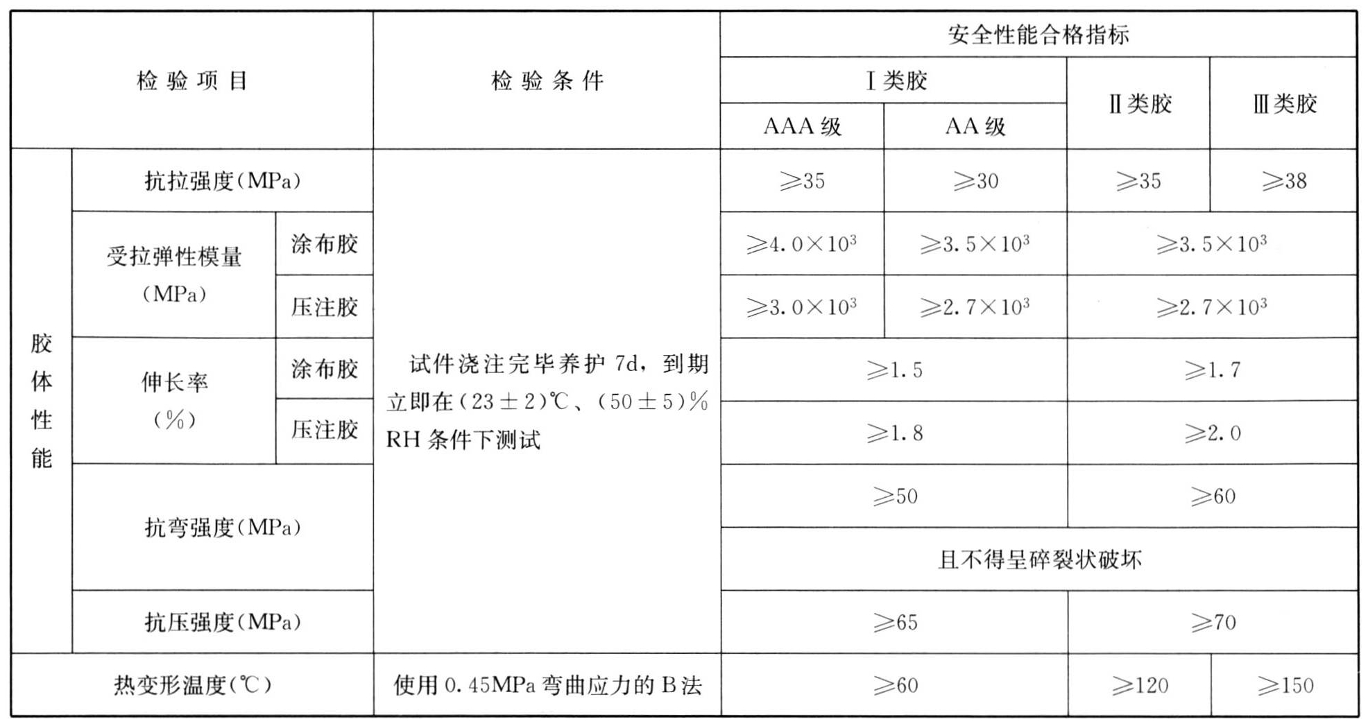 标准附图