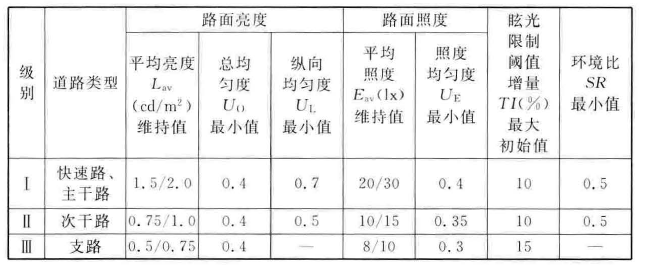 标准附图