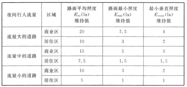 标准附图