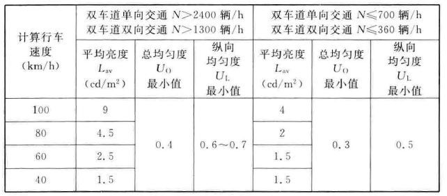 标准附图