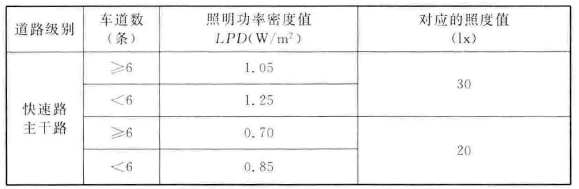 标准附图