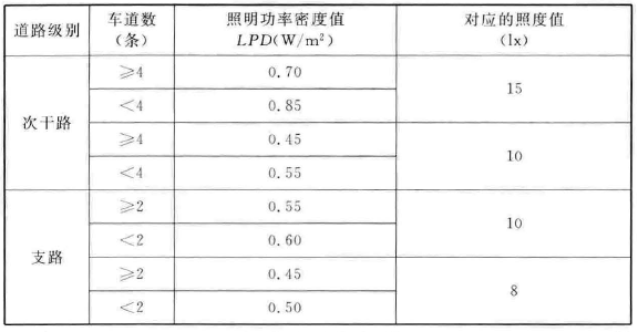 标准附图